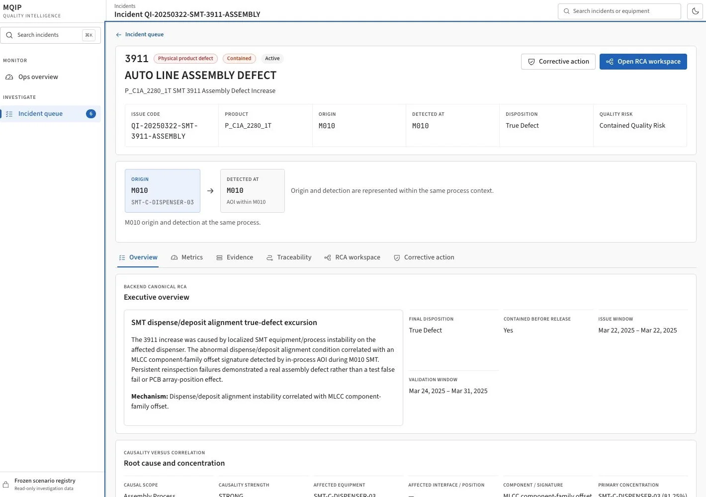 MQIP investigation workspace showing an assembly-defect executive overview, root-cause explanation, mechanism, process context, and investigation navigation.